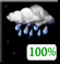 Parcialmente Nuboso, Scattered Showers